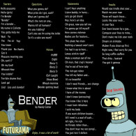 Онлайн игра Bender from Futurama Sound Board